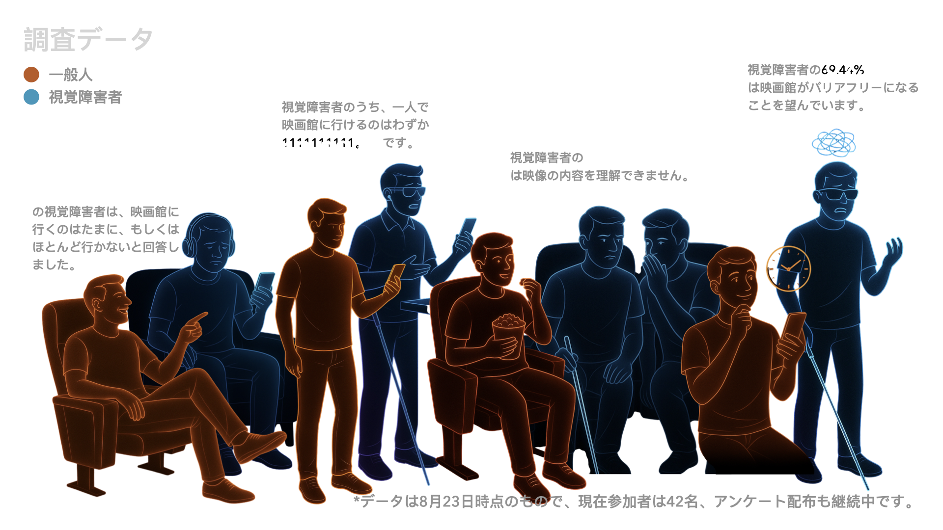 Survey Data