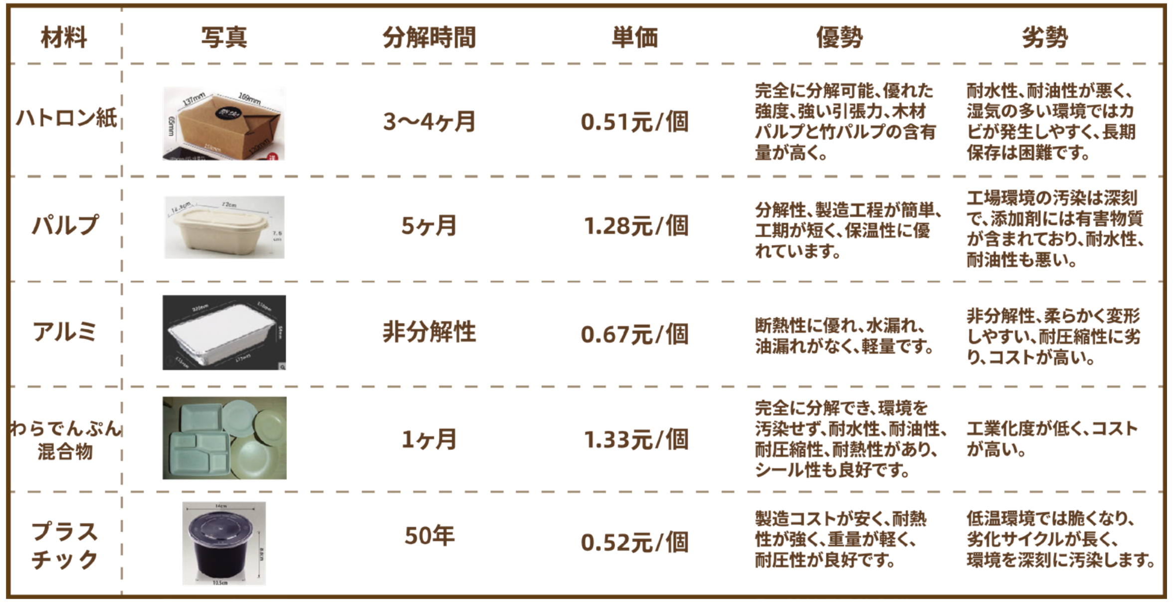 競合製品比較