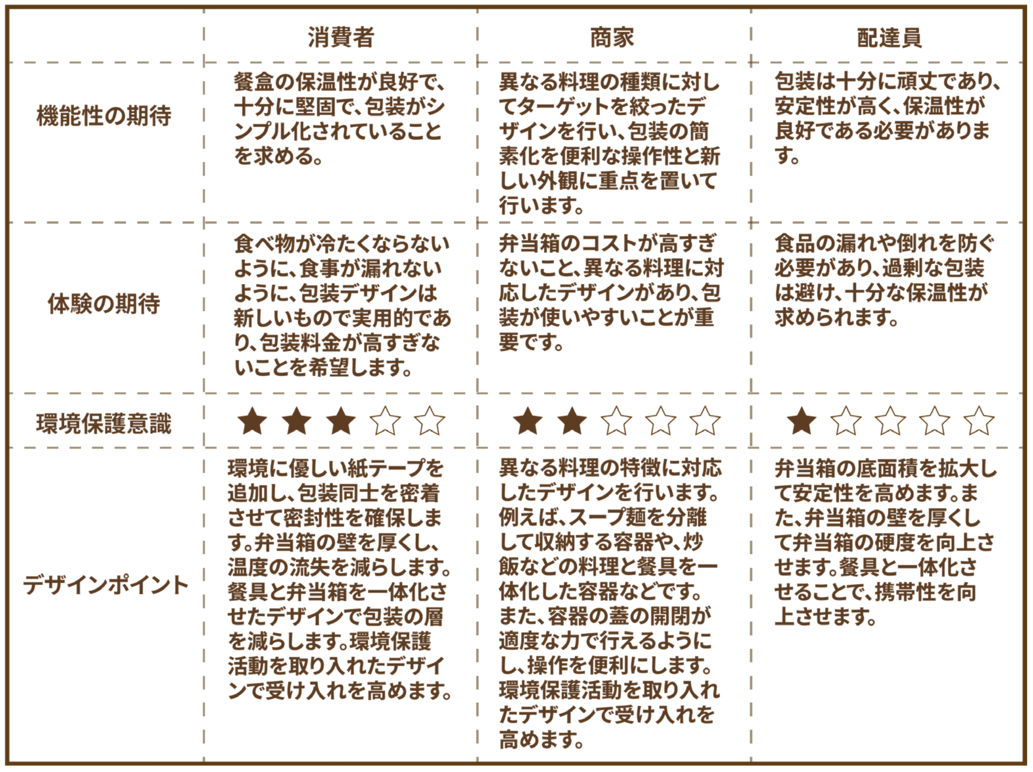 ユーザー調査